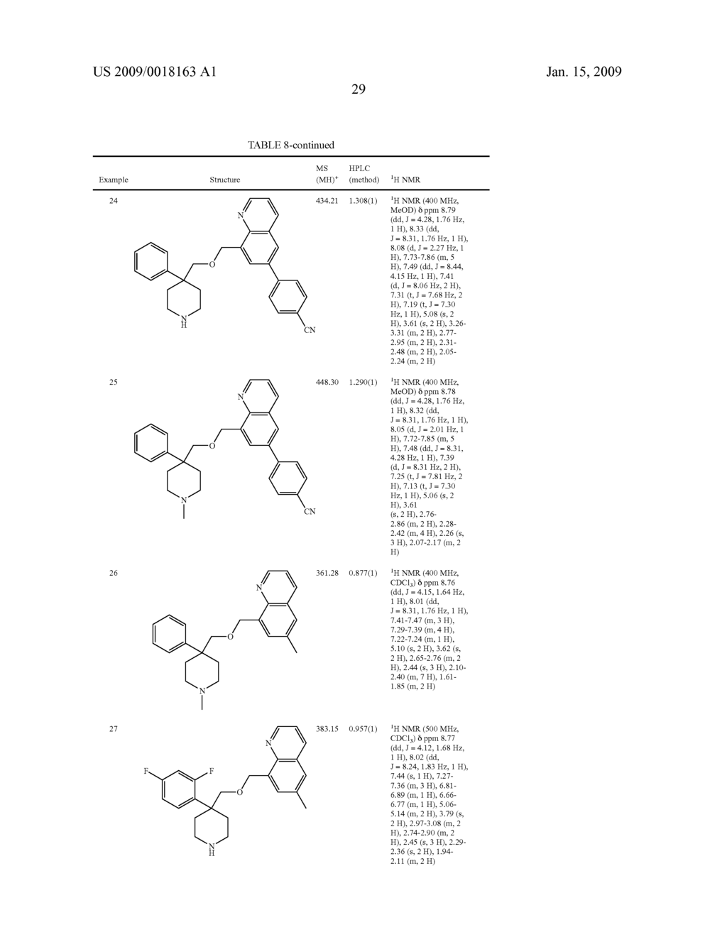 Substituted Heterocyclic Ethers and Their Use in CNS Disorders - diagram, schematic, and image 30