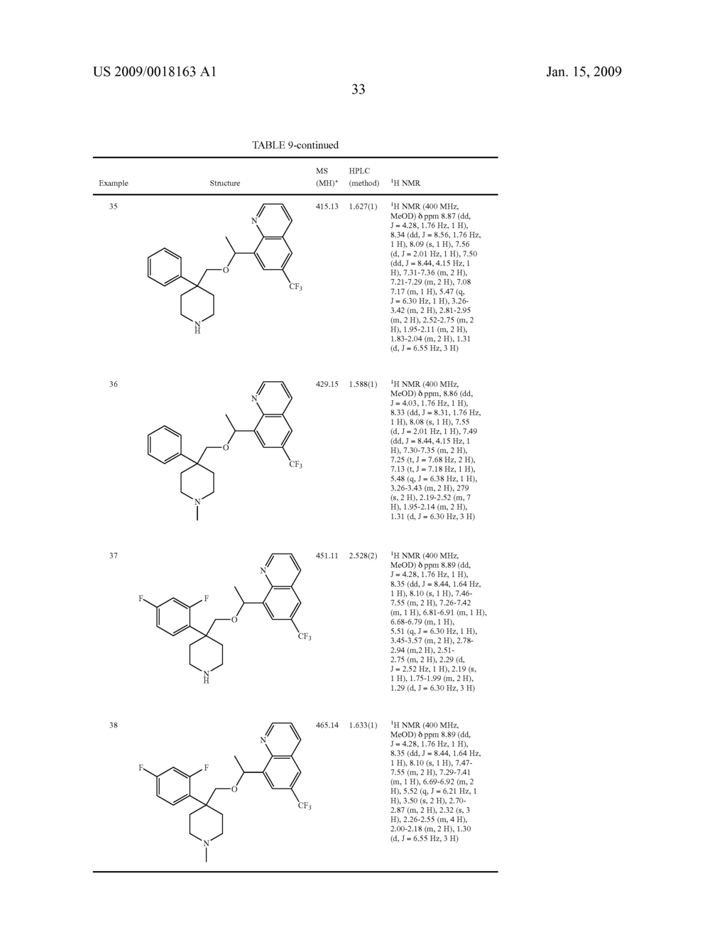 Substituted Heterocyclic Ethers and Their Use in CNS Disorders - diagram, schematic, and image 34