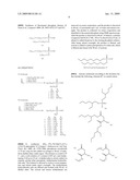 BACTERICIDAL SILVER SURFACTANT DELIVERY INTO COATING AND POLYMER COMPOSITIONS diagram and image