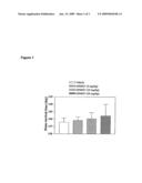 METHOD FOR TREATING A MOTONEURON DISORDER diagram and image