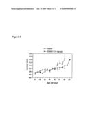 METHOD FOR TREATING A MOTONEURON DISORDER diagram and image