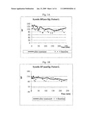 PREVENTION OF HYPOTENSION AND STABILIZATION OF BLOOD PRESSURE IN HEMODIALYSIS PATIENTS diagram and image