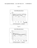 PREVENTION OF HYPOTENSION AND STABILIZATION OF BLOOD PRESSURE IN HEMODIALYSIS PATIENTS diagram and image