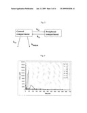 PREVENTION OF HYPOTENSION AND STABILIZATION OF BLOOD PRESSURE IN HEMODIALYSIS PATIENTS diagram and image