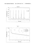 PREVENTION OF HYPOTENSION AND STABILIZATION OF BLOOD PRESSURE IN HEMODIALYSIS PATIENTS diagram and image