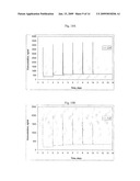 PREVENTION OF HYPOTENSION AND STABILIZATION OF BLOOD PRESSURE IN HEMODIALYSIS PATIENTS diagram and image