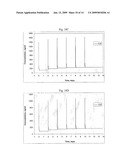 PREVENTION OF HYPOTENSION AND STABILIZATION OF BLOOD PRESSURE IN HEMODIALYSIS PATIENTS diagram and image