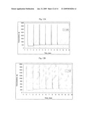 PREVENTION OF HYPOTENSION AND STABILIZATION OF BLOOD PRESSURE IN HEMODIALYSIS PATIENTS diagram and image