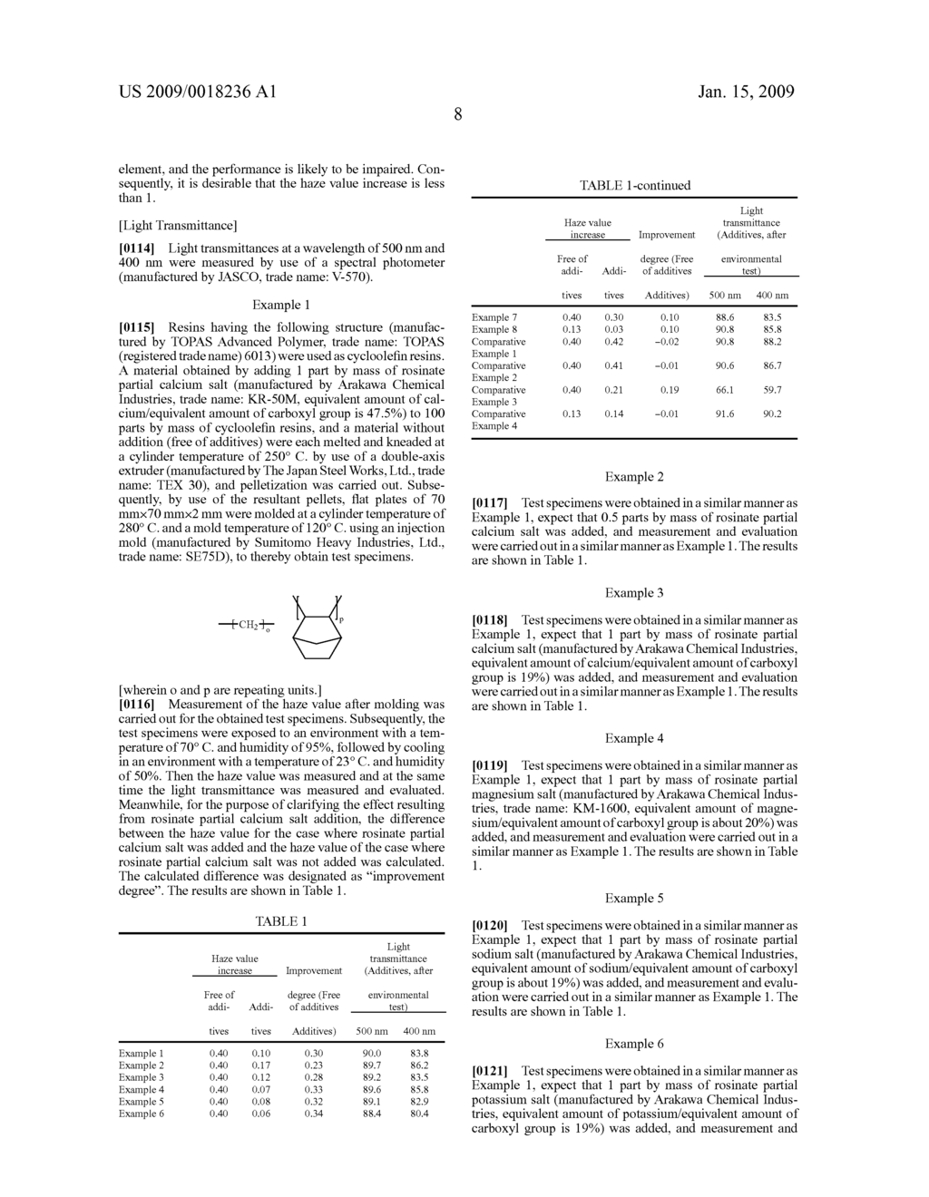 ANTIHAZING AGENT FOR NONCRYSTALLINE CYCLOOLEFIN RESINS, RESIN COMPOSITIONS, AND OPTICAL ELEMENTS - diagram, schematic, and image 09