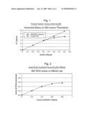 Preparation of Supported Silyl-Capped Silica-Bound Anion Activators and Associated Catalysts diagram and image