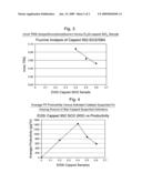 Preparation of Supported Silyl-Capped Silica-Bound Anion Activators and Associated Catalysts diagram and image