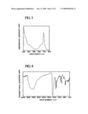 PHTHALOCYANINE COMPOUND AND METHOD FOR PRODUCING THE SAME, AND COLORING COMPOSITION CONTAINING THE PHTHALOCYANINE COMPOUND diagram and image