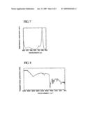 PHTHALOCYANINE COMPOUND AND METHOD FOR PRODUCING THE SAME, AND COLORING COMPOSITION CONTAINING THE PHTHALOCYANINE COMPOUND diagram and image