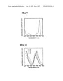 PHTHALOCYANINE COMPOUND AND METHOD FOR PRODUCING THE SAME, AND COLORING COMPOSITION CONTAINING THE PHTHALOCYANINE COMPOUND diagram and image