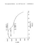 Formation of Tetra-Substituted Enamides and Stereoselective Reduction Thereof diagram and image