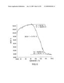 Formation of Tetra-Substituted Enamides and Stereoselective Reduction Thereof diagram and image