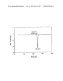 Formation of Tetra-Substituted Enamides and Stereoselective Reduction Thereof diagram and image