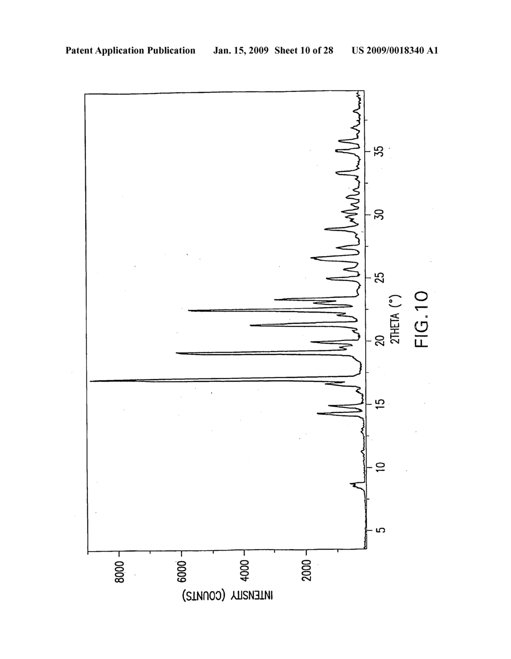 Formation of Tetra-Substituted Enamides and Stereoselective Reduction Thereof - diagram, schematic, and image 11