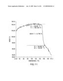 Formation of Tetra-Substituted Enamides and Stereoselective Reduction Thereof diagram and image