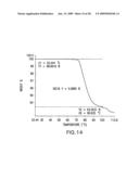 Formation of Tetra-Substituted Enamides and Stereoselective Reduction Thereof diagram and image