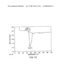 Formation of Tetra-Substituted Enamides and Stereoselective Reduction Thereof diagram and image