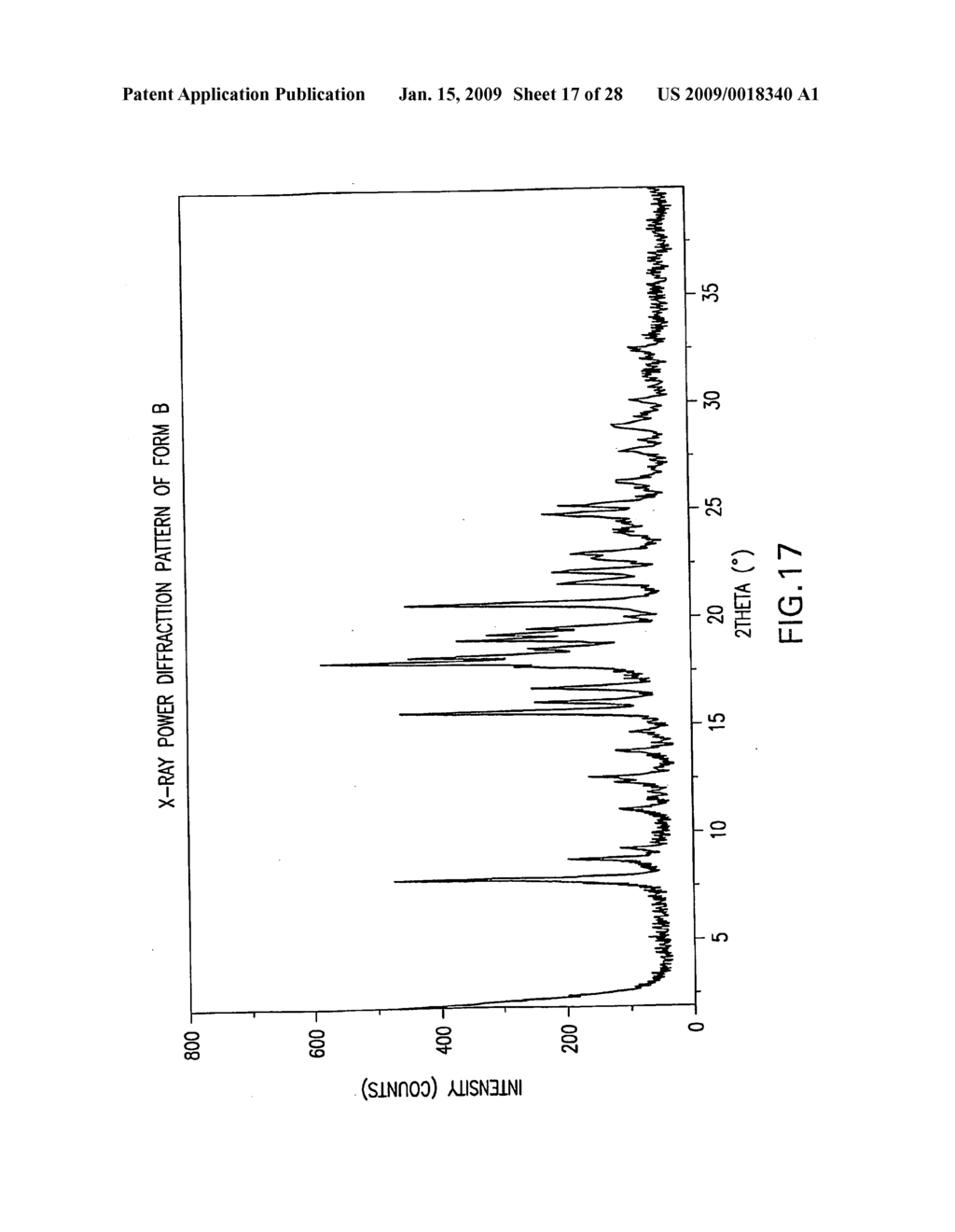 Formation of Tetra-Substituted Enamides and Stereoselective Reduction Thereof - diagram, schematic, and image 18