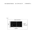 Method for purifying hydroxymethylfurfural using non-functional polymeric resins diagram and image