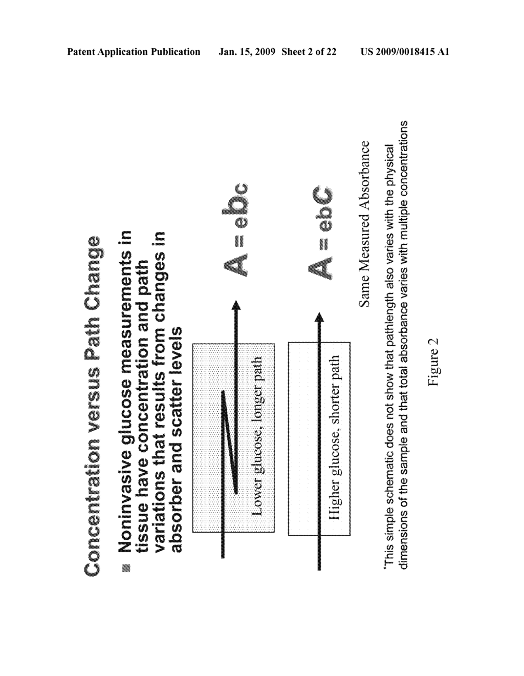 Methods and Apparatuses for Noninvasive Determinations of Analytes using Parallel Optical Paths - diagram, schematic, and image 03