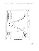 VITAL SIGN MONITOR FOR MEASURING BLOOD PRESSURE USING OPTICAL, ELECTRICAL AND PRESSURE WAVEFORMS diagram and image