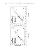 VITAL SIGN MONITOR FOR MEASURING BLOOD PRESSURE USING OPTICAL, ELECTRICAL AND PRESSURE WAVEFORMS diagram and image