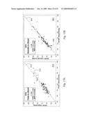 VITAL SIGN MONITOR FOR MEASURING BLOOD PRESSURE USING OPTICAL, ELECTRICAL AND PRESSURE WAVEFORMS diagram and image