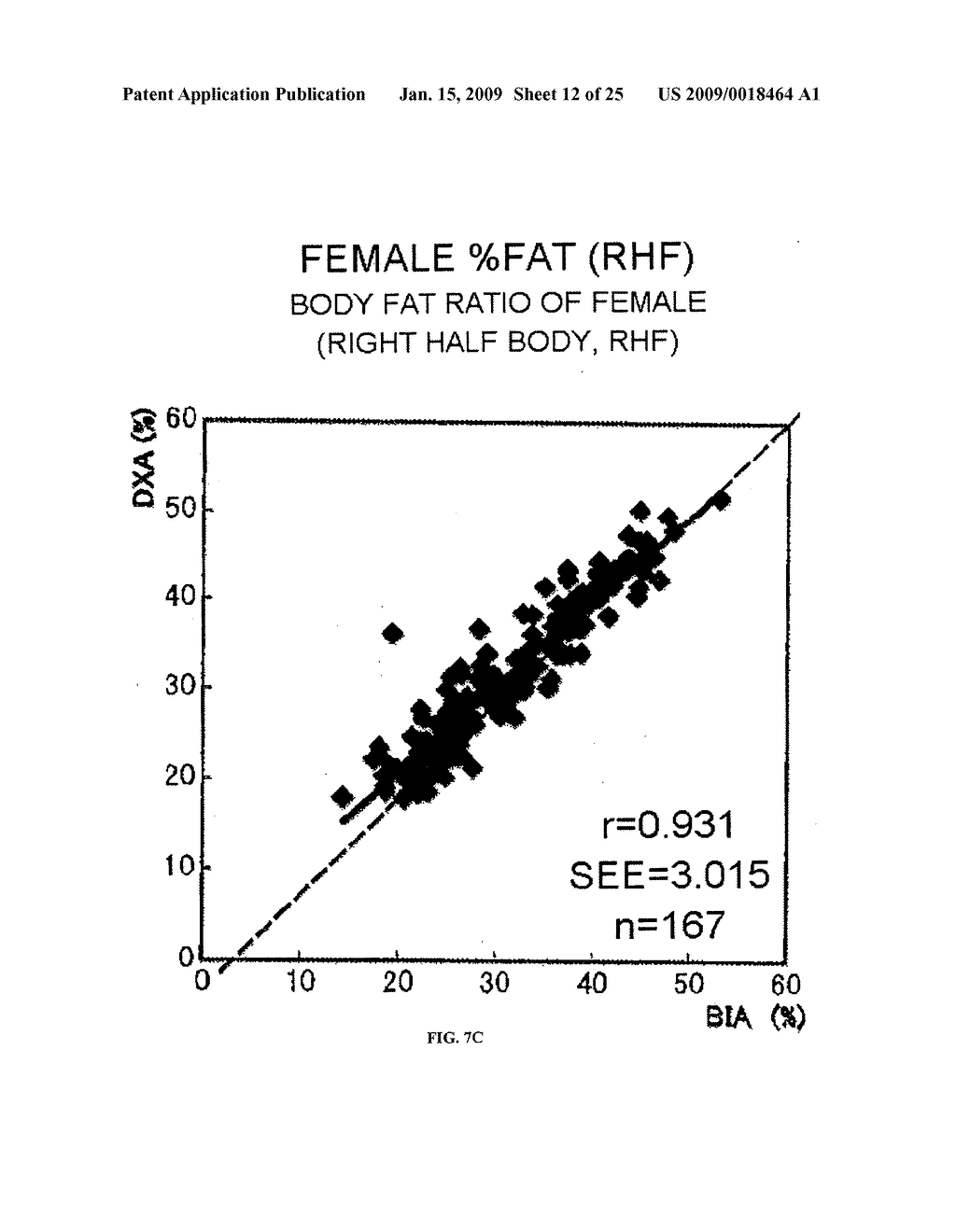 Body composition measuring device, a body composition measuring method - diagram, schematic, and image 13