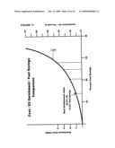 Sorption method, device, and system diagram and image