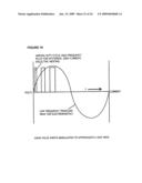 Sorption method, device, and system diagram and image