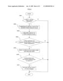 APPARATUS AND METHOD FOR ROBOT HANDLING CONTROL diagram and image