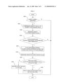 APPARATUS AND METHOD FOR ROBOT HANDLING CONTROL diagram and image