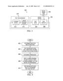 METHOD AND SYSTEM FOR REDUCING DEVICE TEST TIME diagram and image