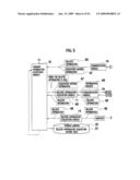 INFORMATION COMMUNICATION TERMINAL, INFORMATION COMMUNICATION SYSTEM, INFORMATION COMMUNICATION METHOD, INFORMATION COMMUNICATION PROGRAM, AND RECORDING MEDIUM RECORDING THEREOF diagram and image