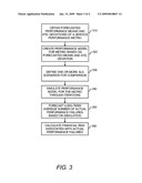 MODELING AND FORECASTING SERVICE PERFORMANCE diagram and image