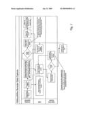 REMOTE MONITORING SYSTEM diagram and image