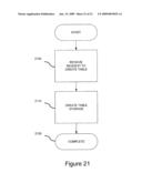 METHOD AND SYSTEM FOR PERFORMING A SCAN OPERATION ON A TABLE OF A COLUMN-ORIENTED DATABASE diagram and image