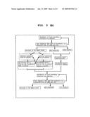 Method Of Screening Compound Regulating The Translation Of Specific mRNA diagram and image