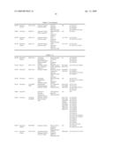 Method Of Screening Compound Regulating The Translation Of Specific mRNA diagram and image