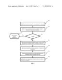 Bufferless Transactional Memory with Runahead Execution diagram and image