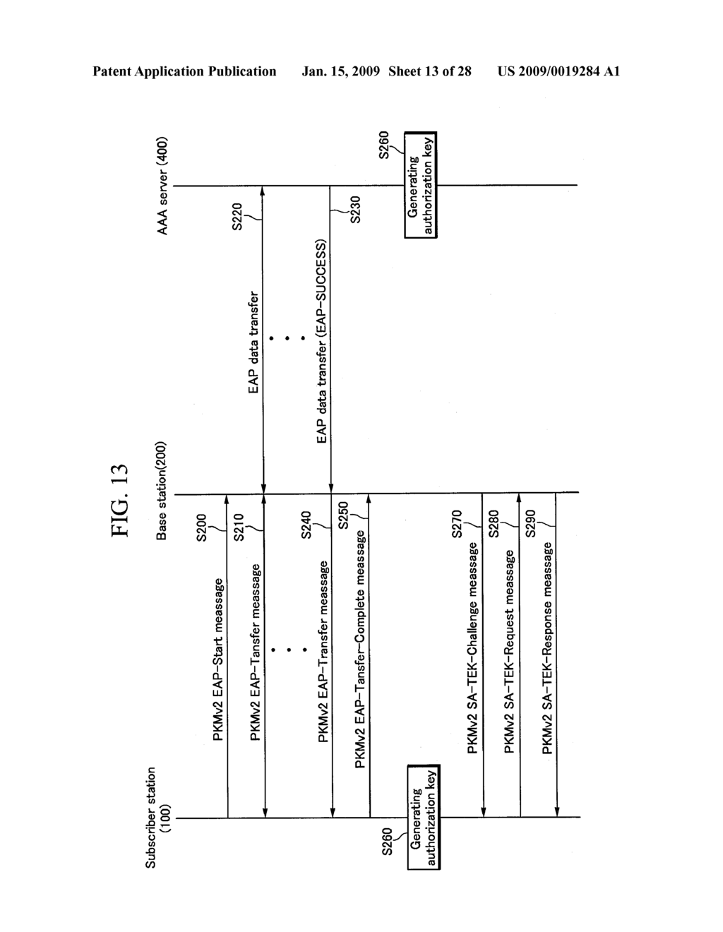 AUTHENTICATION METHOD AND KEY GENERATING METHOD IN WIRELESS PORTABLE INTERNET SYSTEM - diagram, schematic, and image 14