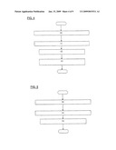 METHOD OF TESTING AN ELECTRONIC SYSTEM diagram and image