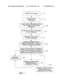 METHOD AND APPARATUS FOR ANALYZING SERIAL DATA STREAMS diagram and image