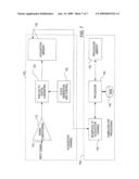 METHOD AND APPARATUS FOR ANALYZING SERIAL DATA STREAMS diagram and image