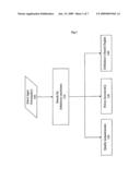 Automatic Reusable Definitions Identification (Rdi) Method diagram and image