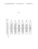 Automatic Reusable Definitions Identification (Rdi) Method diagram and image